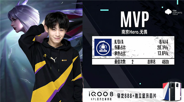 8名球员 8名球员